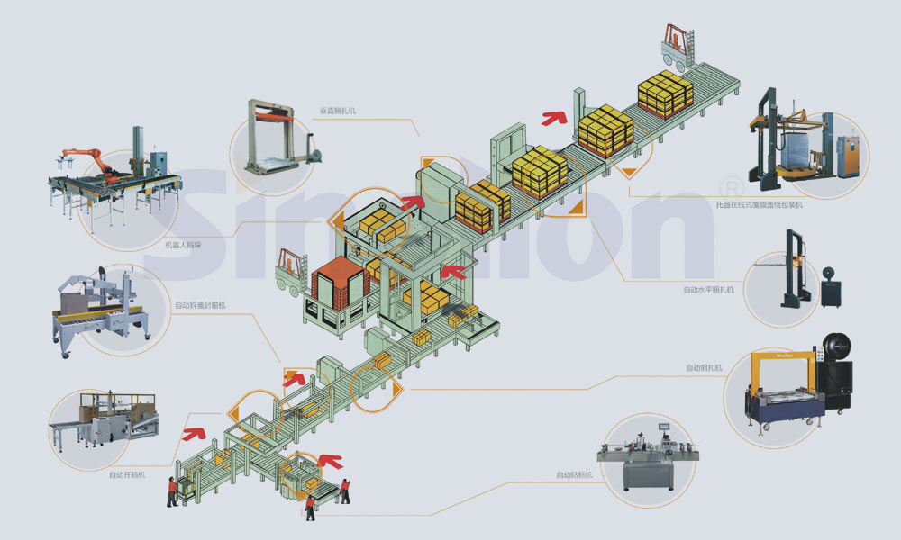 自動化包裝流水線.jpg